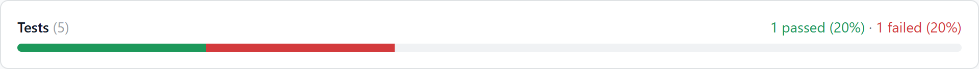 The pass/fail dashboard showing passed and failed ratios with a progress bar